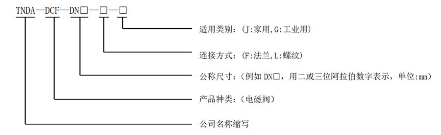 型號編制說明.jpg 型號編制說明.jpg