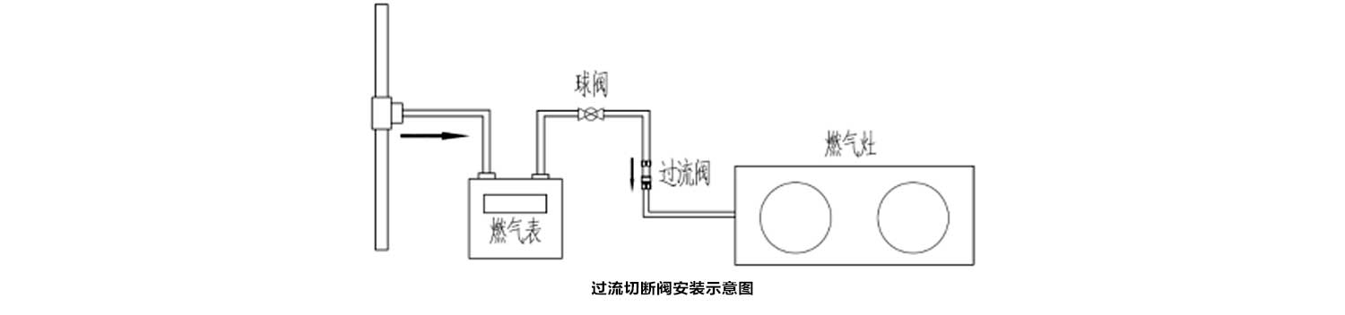過(guò)流切斷閥安裝示意圖.jpg